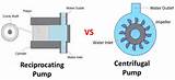 Images of Difference Between Positive Displacement And Centrifugal Pumps