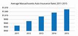 Pictures of Compare Ma Auto Insurance