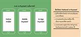 What Is E-payment Photos