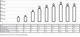 Industrial Gas Bottle Sizes Pictures
