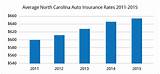 Auto Insurance Companies In North Carolina Pictures