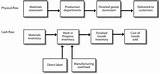 Pictures of Uml Diagrams For Online Food Ordering System