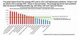 Photos of Medical Journals Ranked By Impact Factor