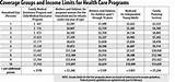Medicare Premium Income Limits 2017 Images