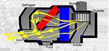 How Hvac Systems Work Youtube Pictures