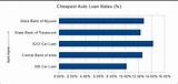 Banks With Lowest Interest Rates For Auto Loans Photos