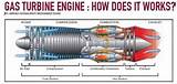 Images of How Does A Natural Gas Engine Work