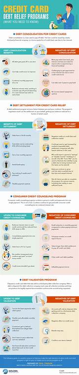 Pictures of Debt Relief Programs For Credit Card Debt