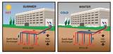 Images of What Is Geothermal Heat