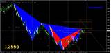 Pictures of Harmonic Trading Software