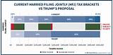 Proposed Income Tax Brackets Pictures