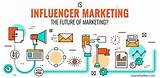 Photos of Influencer Marketing Cost