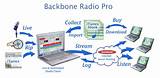 Backbone Software