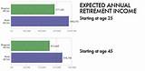 Extra Income In Retirement