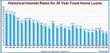 Home Refinance Interest Rates Photos