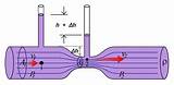 Images of Gas Flow Through A Pipe Equation