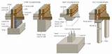 Types Of Foundation In Civil Engineering Images