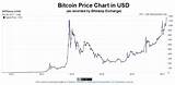 Bitcoin Price 2014 Pictures