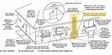 Gas Meter Clearance Code