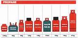 Propane Gas Bottle Sizes Pictures