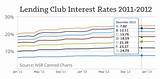 Images of Average Auto Loan Rate By Credit Score