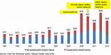 Pictures of Homeowners Insurance Claims Statistics