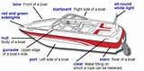 Boat Parts Diagram Images