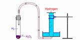 Images of Properties Of Hydrogen
