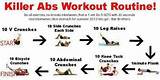 Killer Ab Workouts At The Gym Images