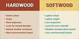 Photos of Hardwood Vs Softwood