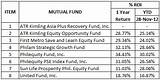 Money Market Mutual Funds Vs Money Market Account