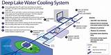 Cooling Water Naturally