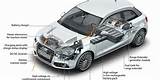 Images of Electric Vehicles Power The Motor By