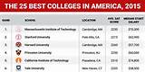 Pictures of What Are The Top Colleges