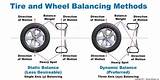 Alignment Vs Balance Tires Images