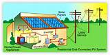 Solar Energy Water Pump Price In Pakistan Pictures