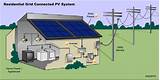 Pictures of Residential Off Grid Solar Power Systems