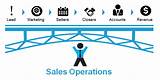 Images of Sales Revenue Definition