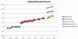 Pictures of Utc Aerospace Salary