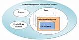 Images of Work Management Information System