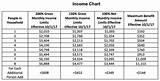 Florida Medicaid Income Limits 2017 Images