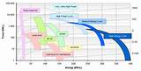 Electrical Energy Vs Power Images