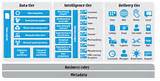 Pictures of Ibm Big Data And Analytics Reference Architecture