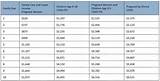 Florida Medicaid Income Limits 2017 Pictures