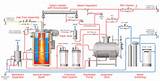 Pictures of Design Boiler System