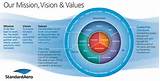 Pictures of It Company Vision And Mission