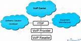 Images of Voip Carriers
