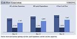 Pictures of Pepsico Balance Sheet 2016