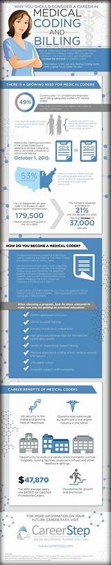 Pictures of Jobs Doing Medical Billing From Home
