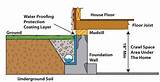 Drainage Control Systems